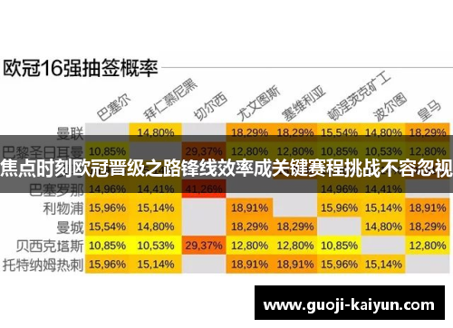焦点时刻欧冠晋级之路锋线效率成关键赛程挑战不容忽视
