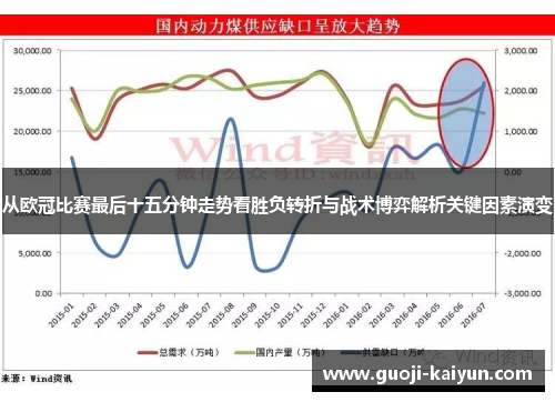 从欧冠比赛最后十五分钟走势看胜负转折与战术博弈解析关键因素演变