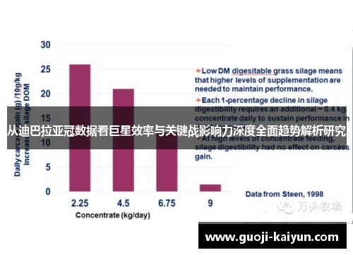 从迪巴拉亚冠数据看巨星效率与关键战影响力深度全面趋势解析研究