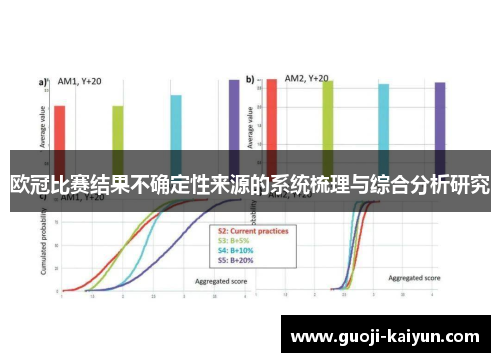欧冠比赛结果不确定性来源的系统梳理与综合分析研究
