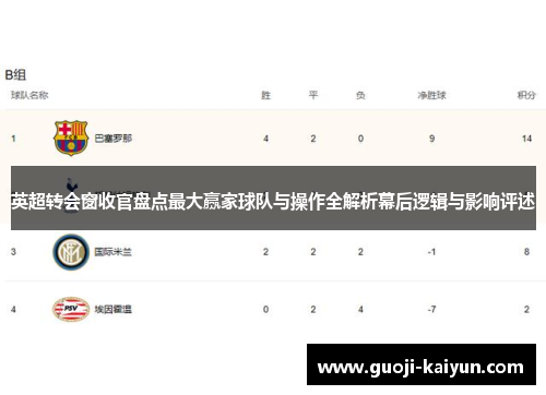 英超转会窗收官盘点最大赢家球队与操作全解析幕后逻辑与影响评述