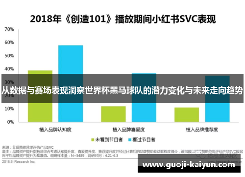 从数据与赛场表现洞察世界杯黑马球队的潜力变化与未来走向趋势
