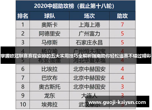 掌握欧冠联赛赛程安排的五大实用技巧全解析指南助你轻松追赛不错过精彩