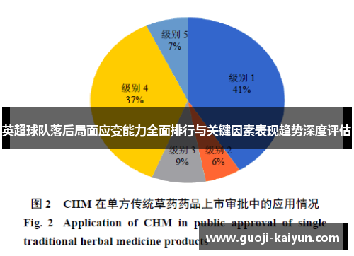 英超球队落后局面应变能力全面排行与关键因素表现趋势深度评估