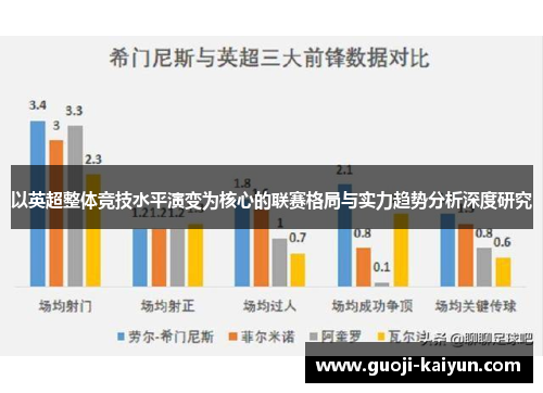 以英超整体竞技水平演变为核心的联赛格局与实力趋势分析深度研究